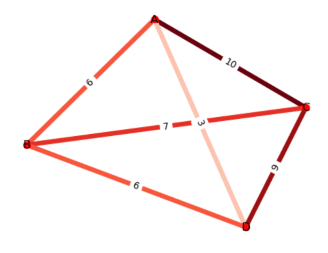 Reducing Echo Chambers in Collaborative Filtering Models